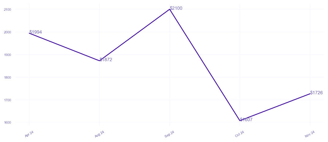 chart_img