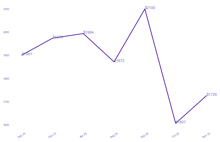 chart_img