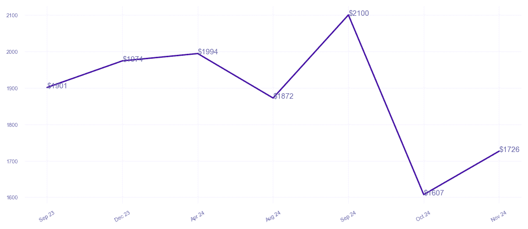 chart_img