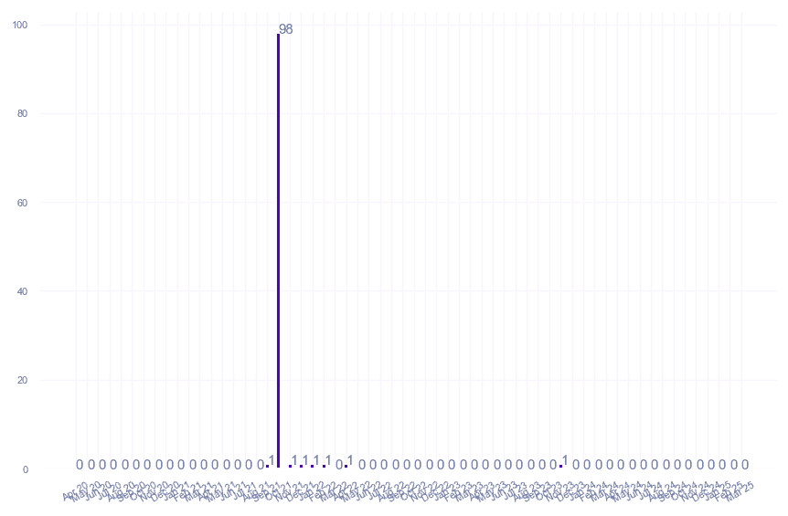 value_img