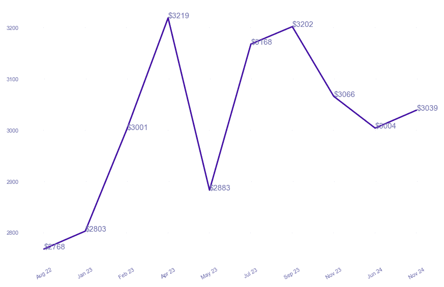 chart_img