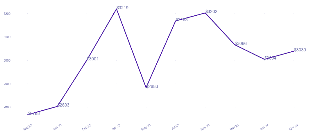 chart_img