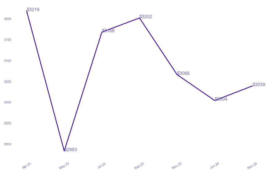 chart_img