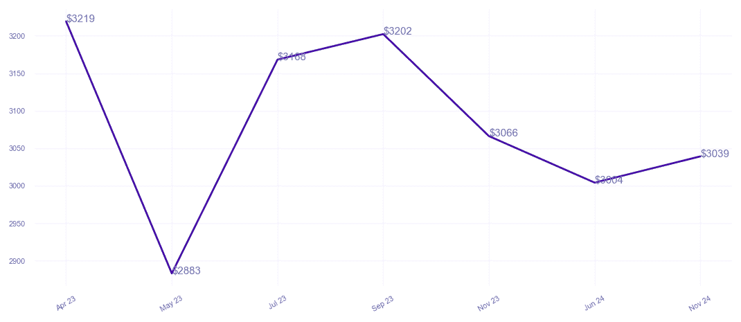 chart_img