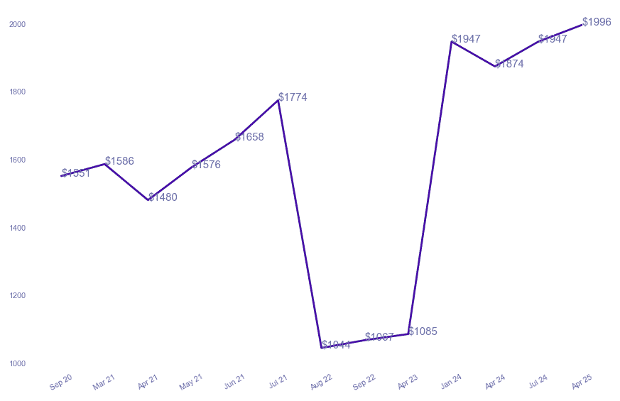chart_img