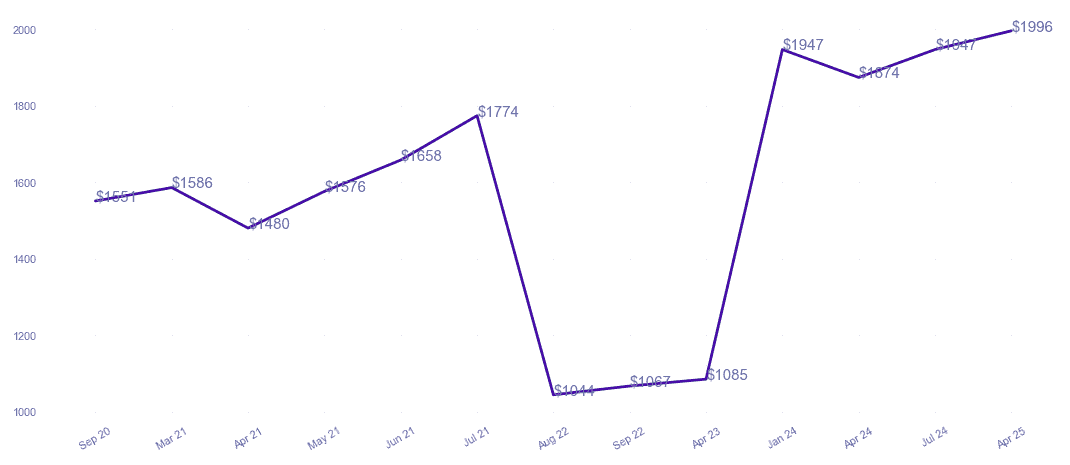 chart_img