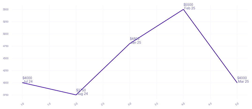 chart_img