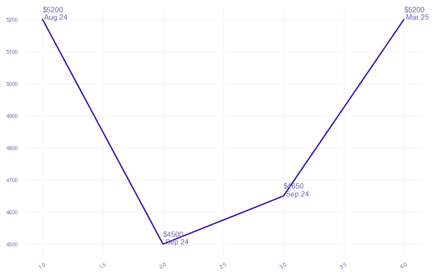 chart_img
