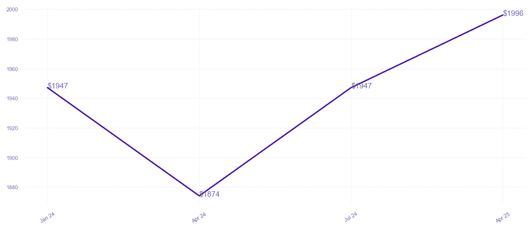 chart_img