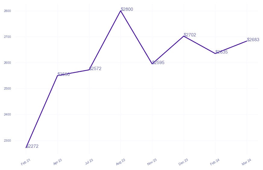 chart_img