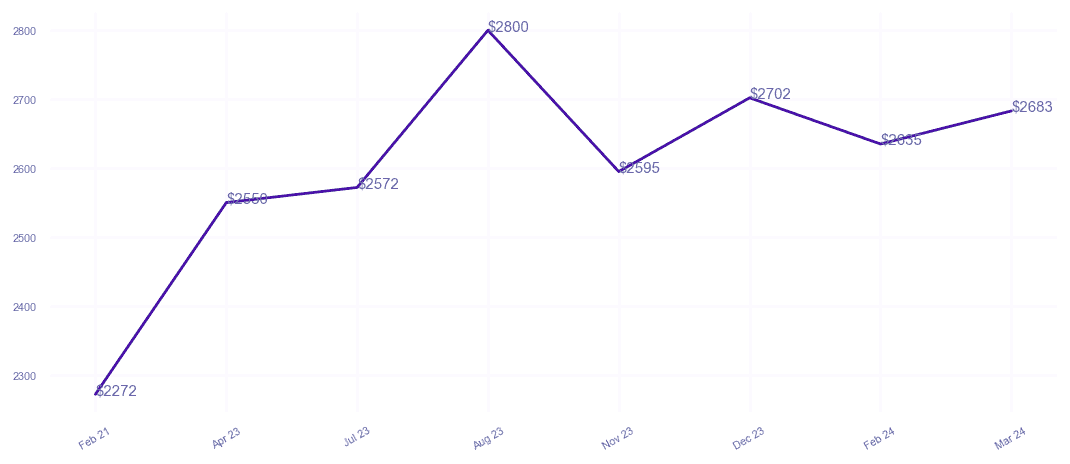 chart_img