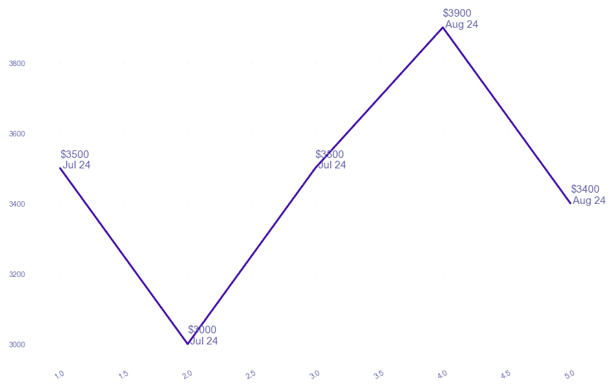 chart_img