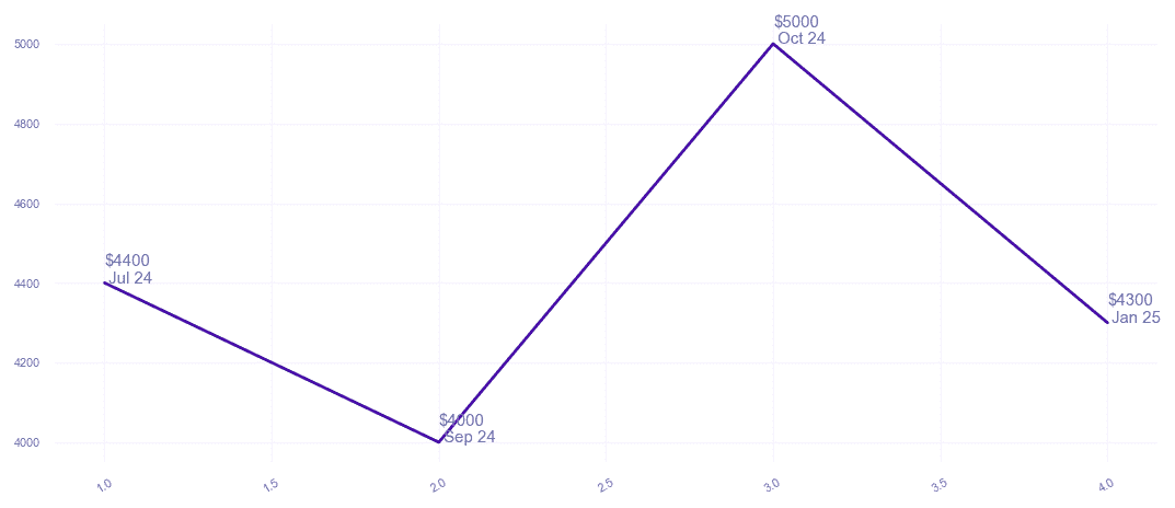 chart_img