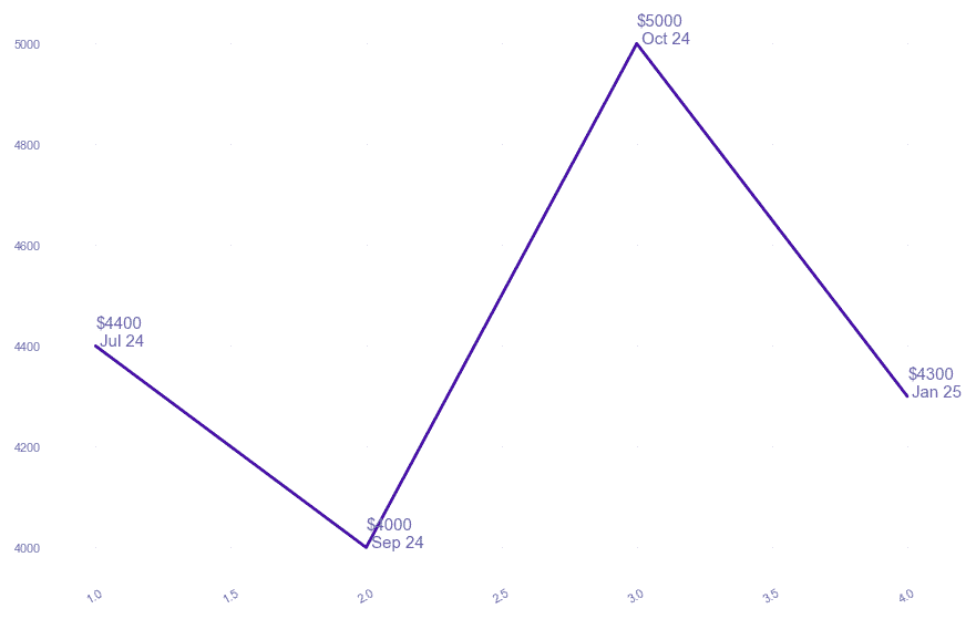 chart_img
