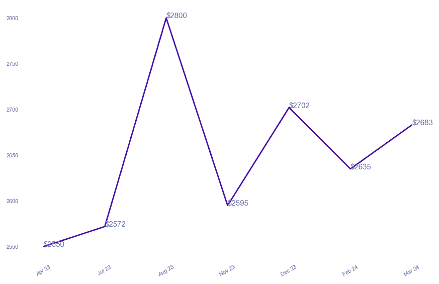 chart_img