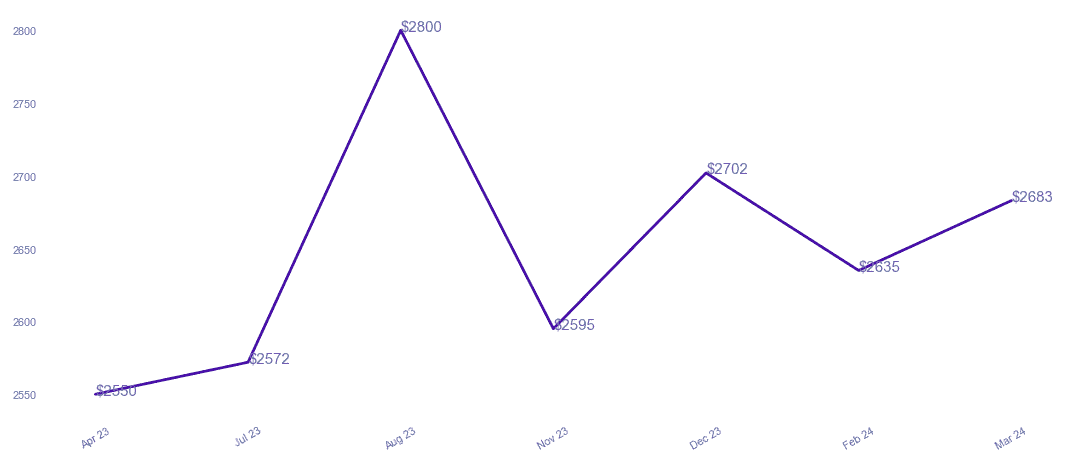 chart_img
