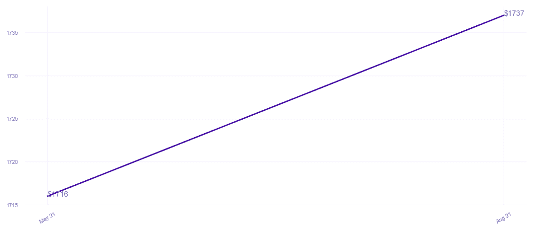 chart_img