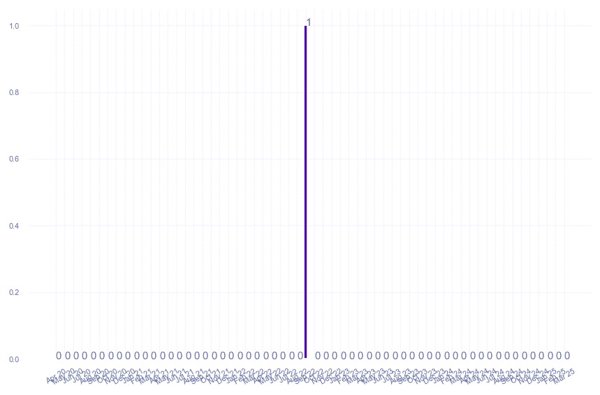value_img