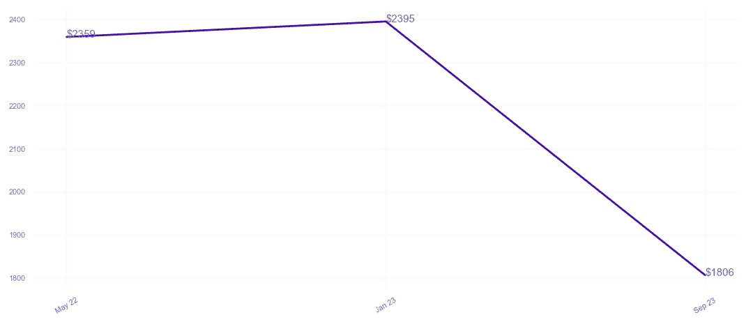 chart_img