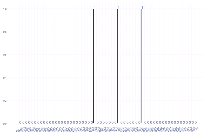 value_img