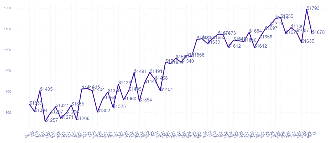chart_img