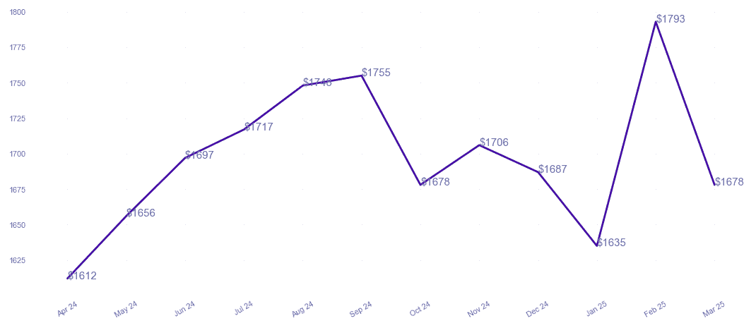 chart_img
