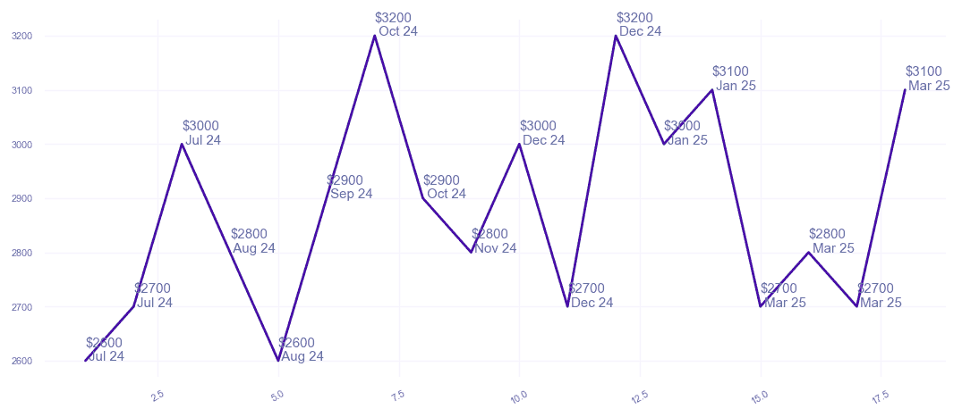 chart_img