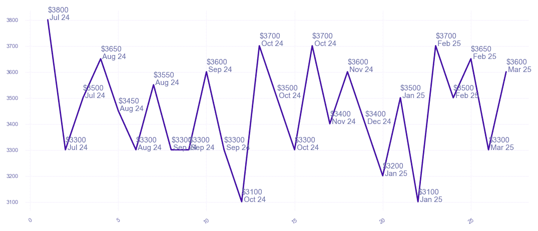 chart_img