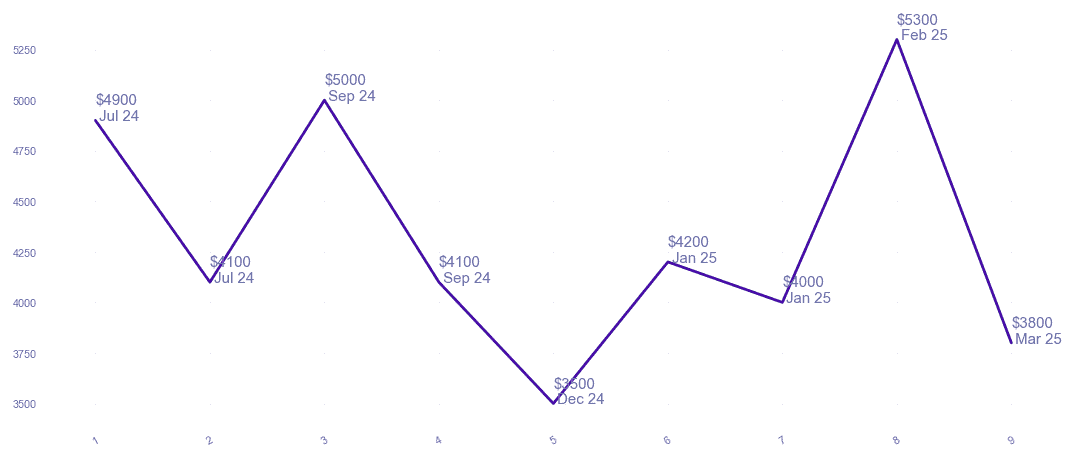 chart_img