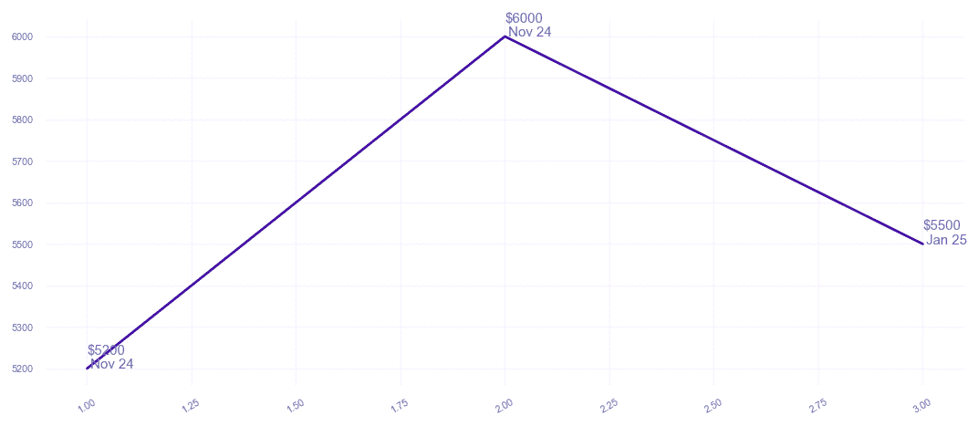 chart_img