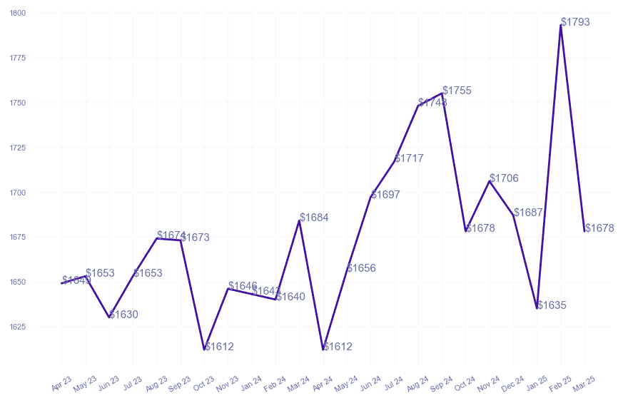 chart_img