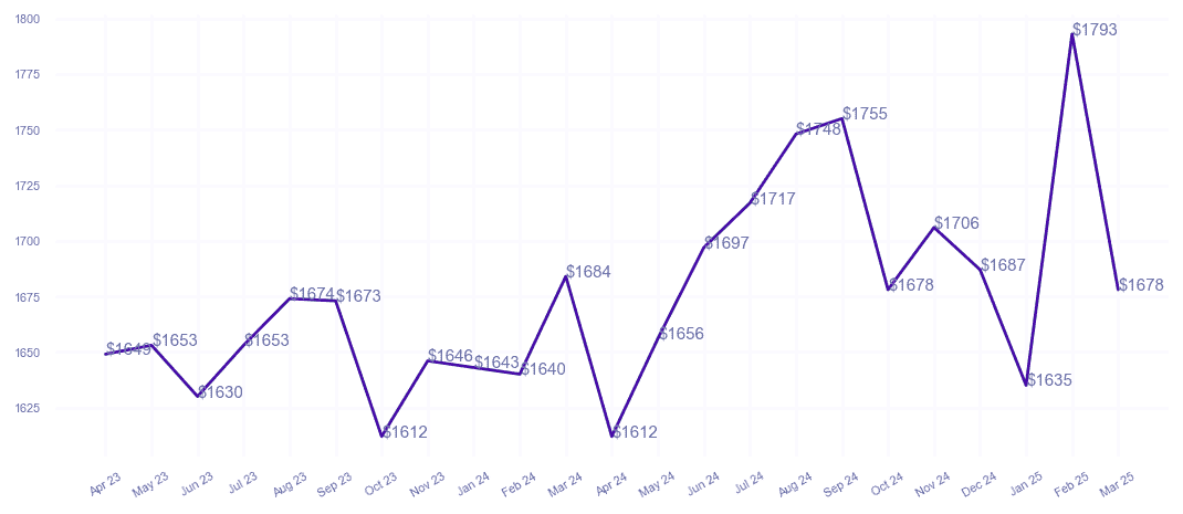 chart_img