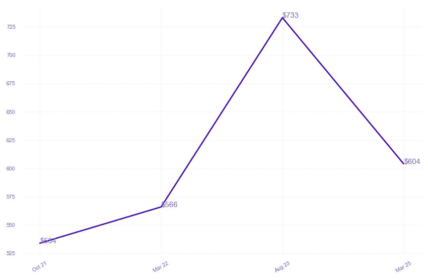 chart_img