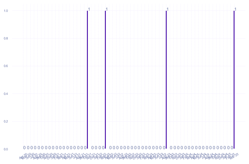 value_img