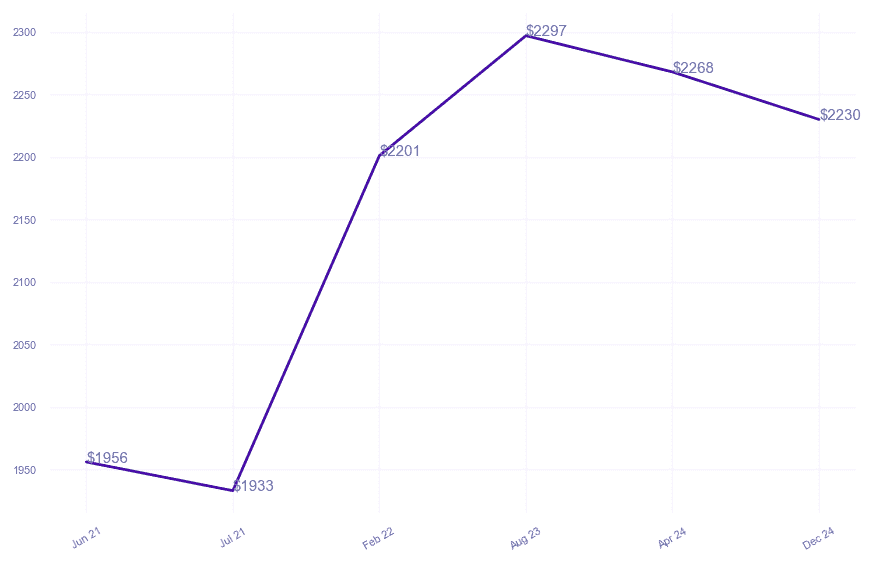chart_img