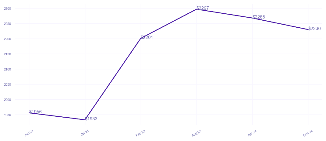 chart_img