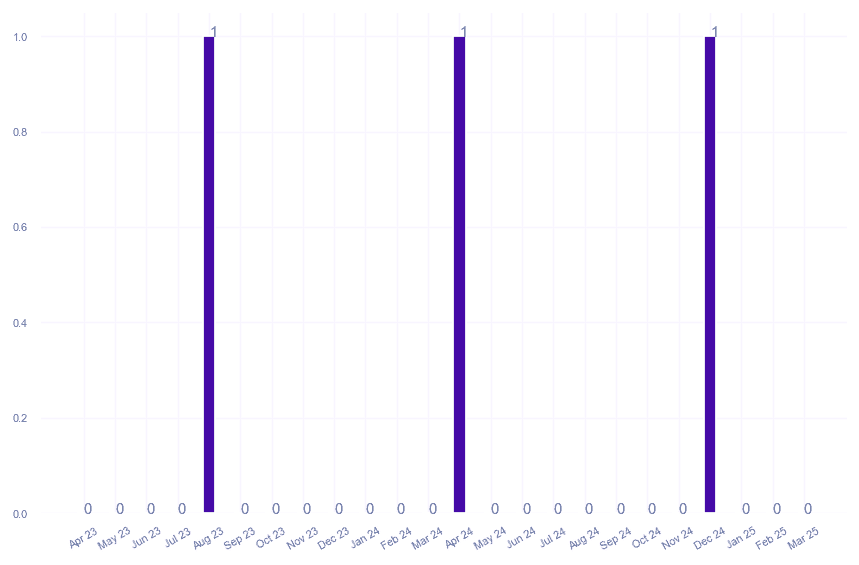 value_img