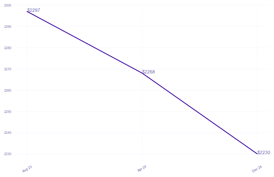 chart_img