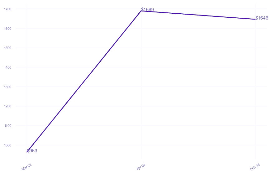 chart_img