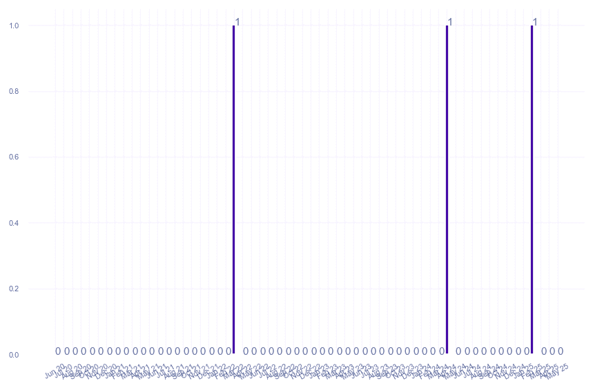 value_img