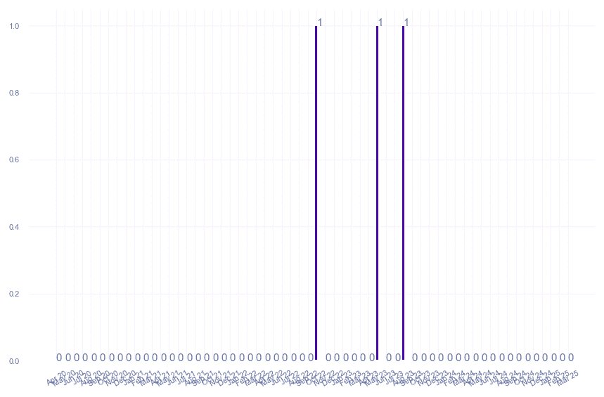 value_img