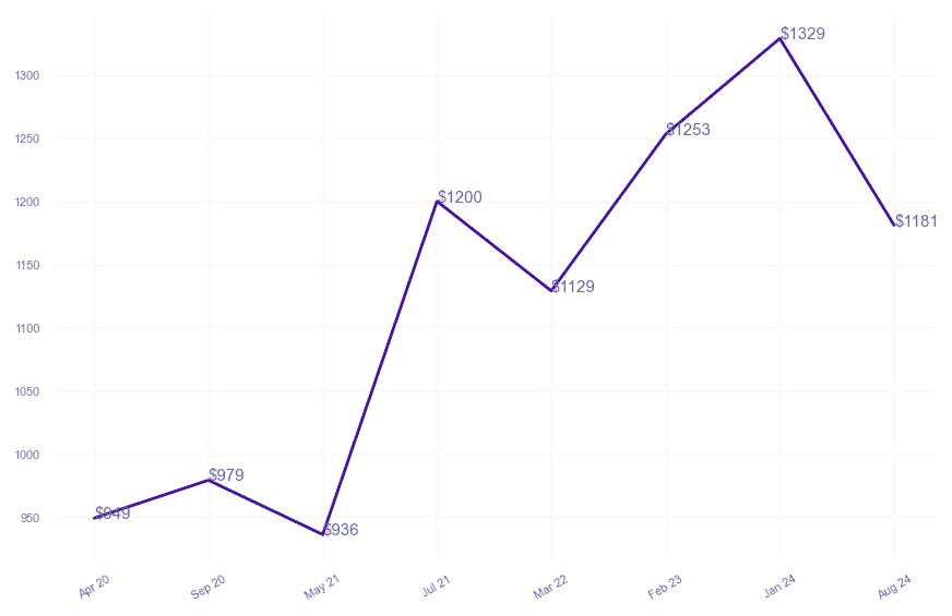 chart_img