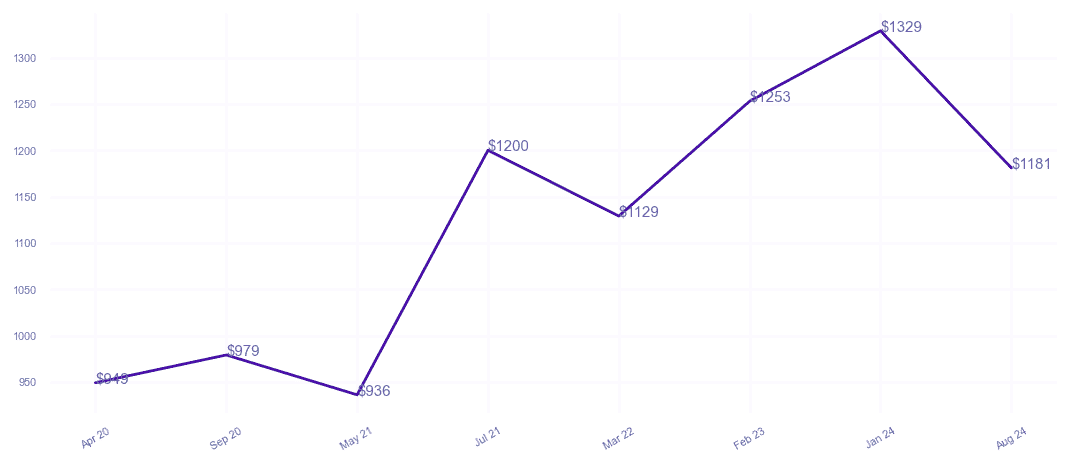 chart_img