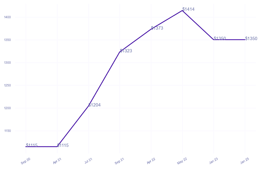 chart_img