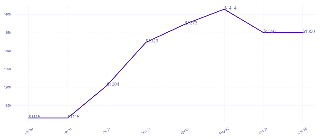 chart_img