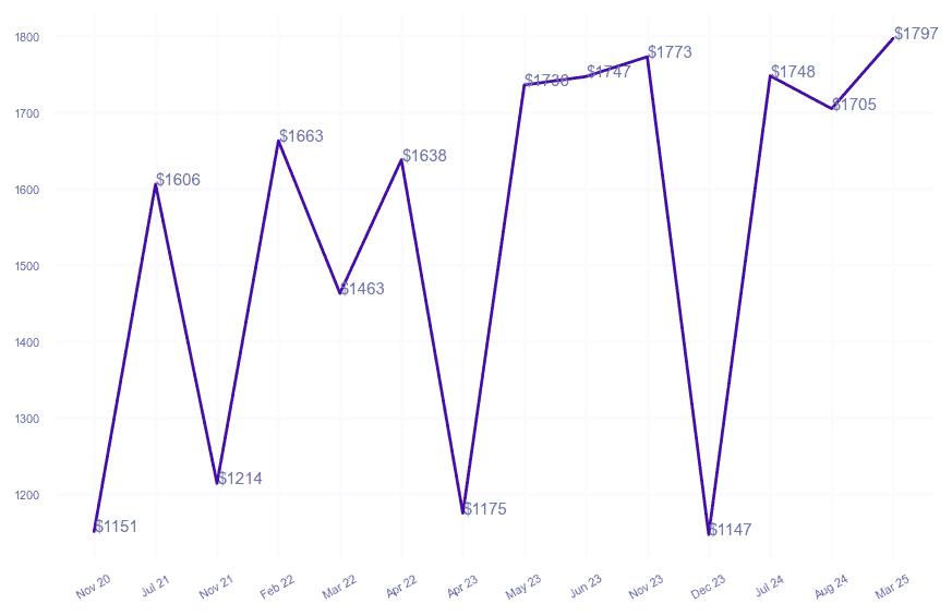 chart_img