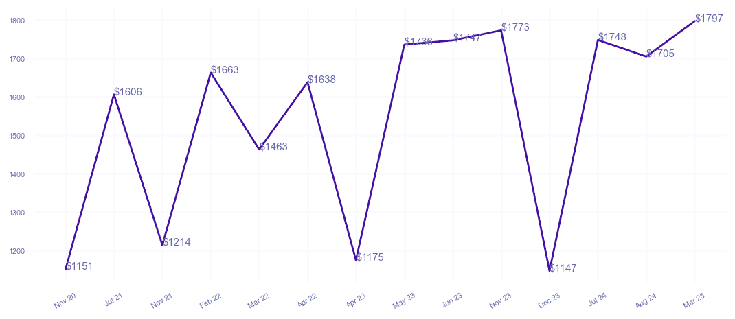 chart_img