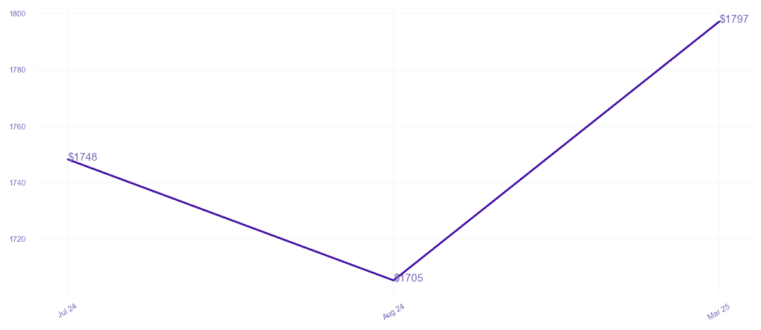 chart_img
