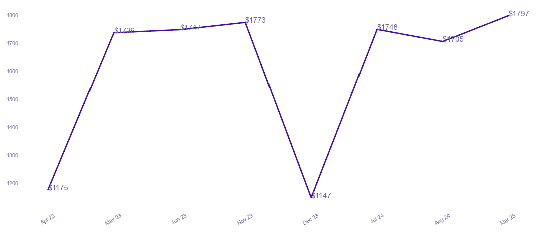 chart_img