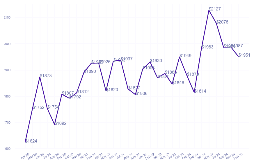 chart_img